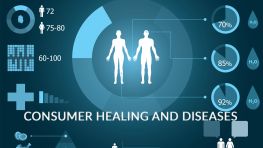 Consumer Healing And Diseases
